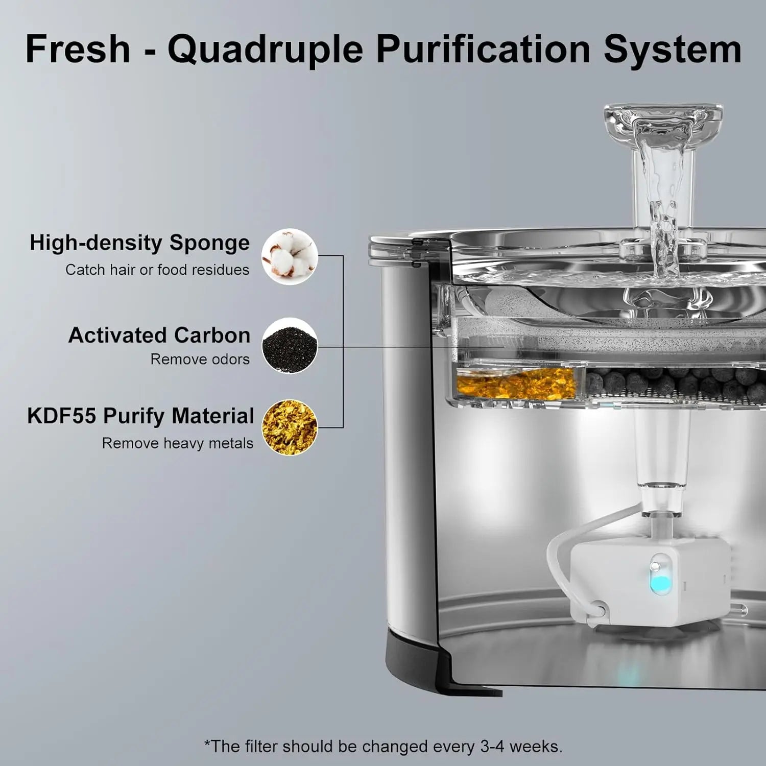 Stainless Steel Cat Water Fountain - 1.5L with LED Window and Dishwasher Safe Design